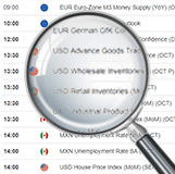 The super tool: the economic calendar